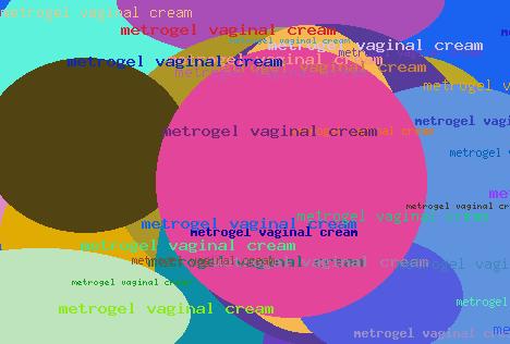 METROGEL VAGINAL CREAM